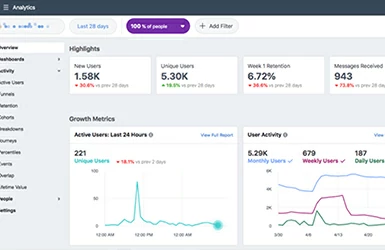 Facebook营销：对于Shopify推广的必读指南