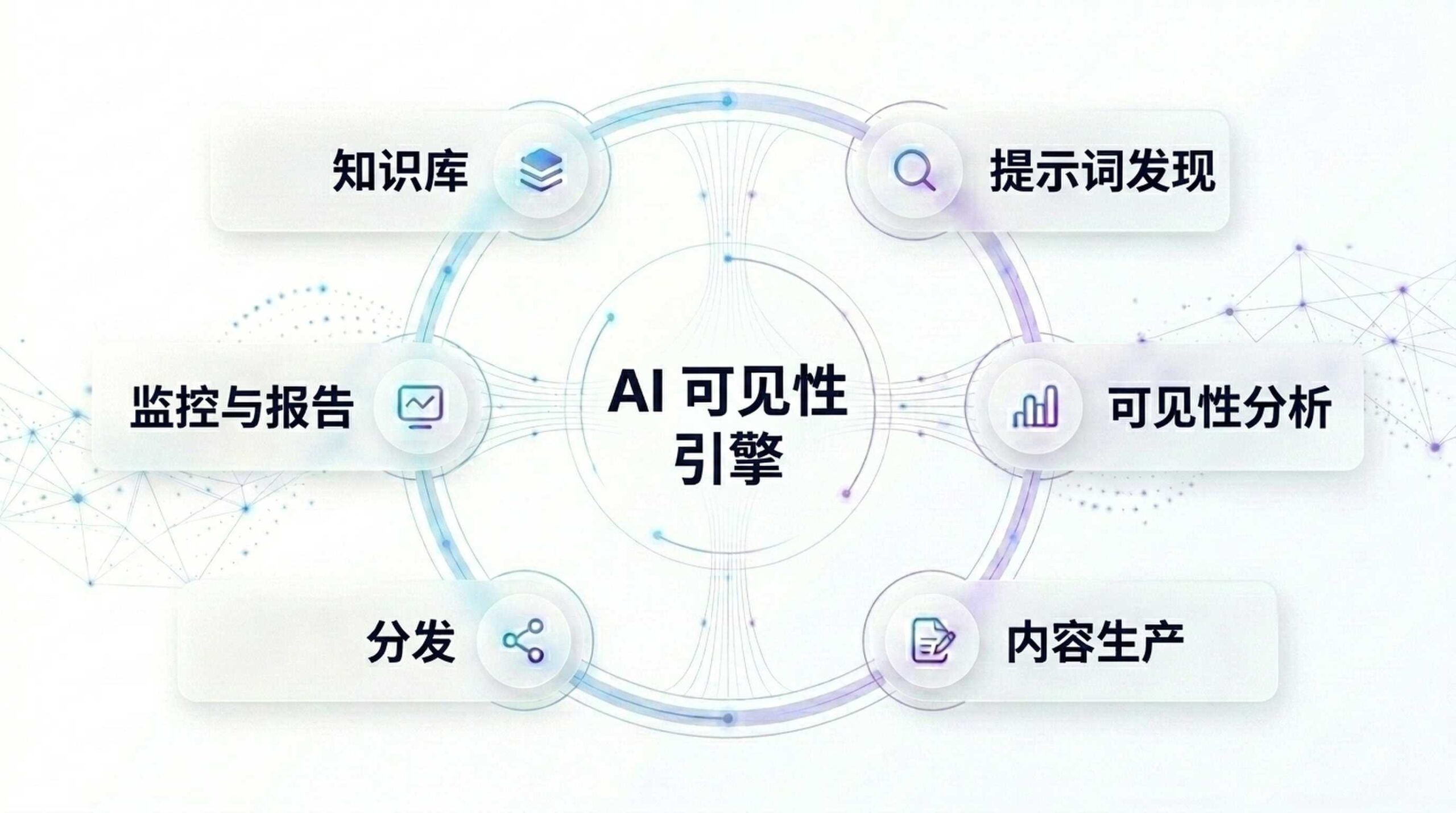 2026年10款高效系统化AI可见度优化GEO工具推荐（含免费工具）