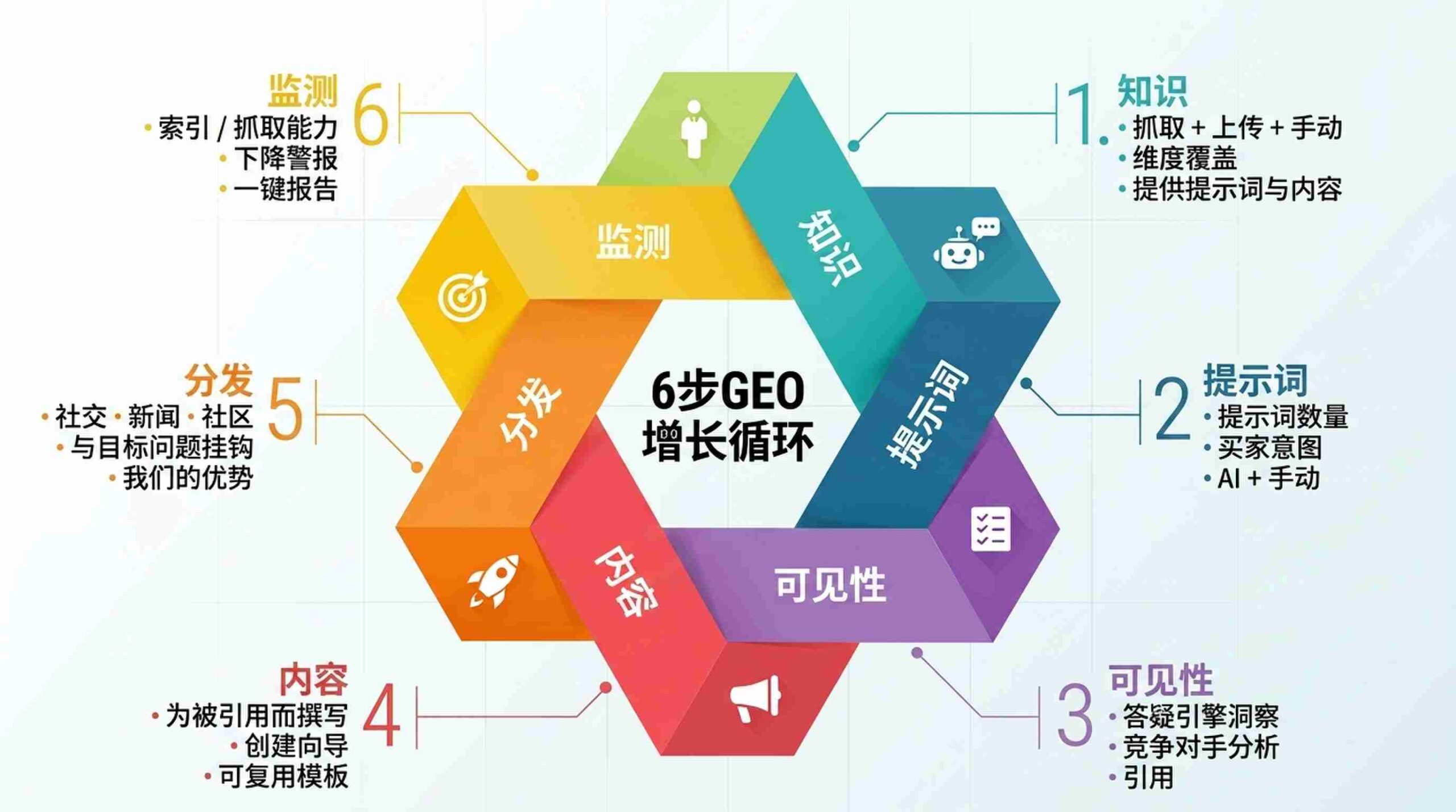 2026 年十大免费与付费 GEO 工具：提升 AI 搜索可见度与品牌引用率